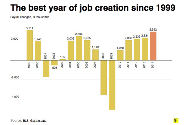 How the Bush Tax Cuts Worked