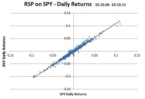 How the Dow and S P 500 ETFs Stack Up