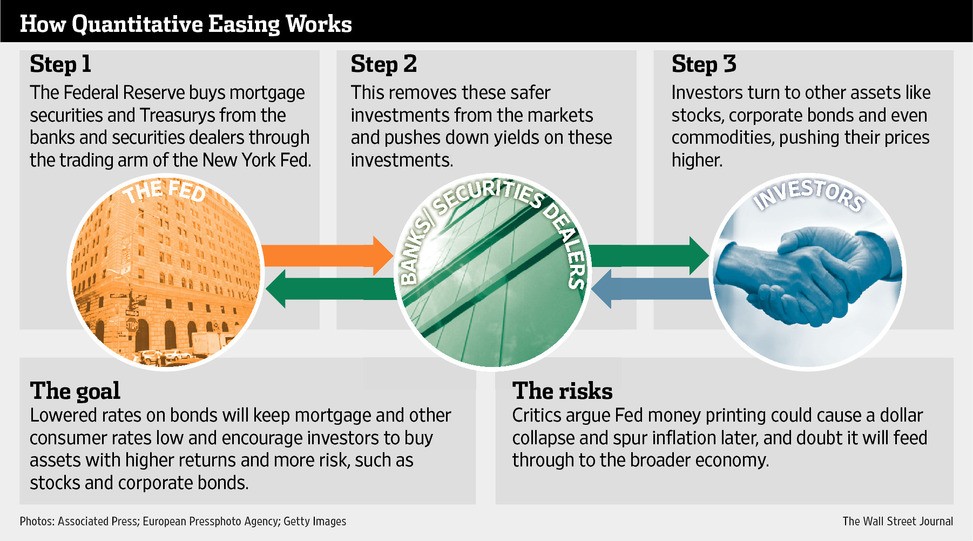 How the Dow Jones industrial average works_2