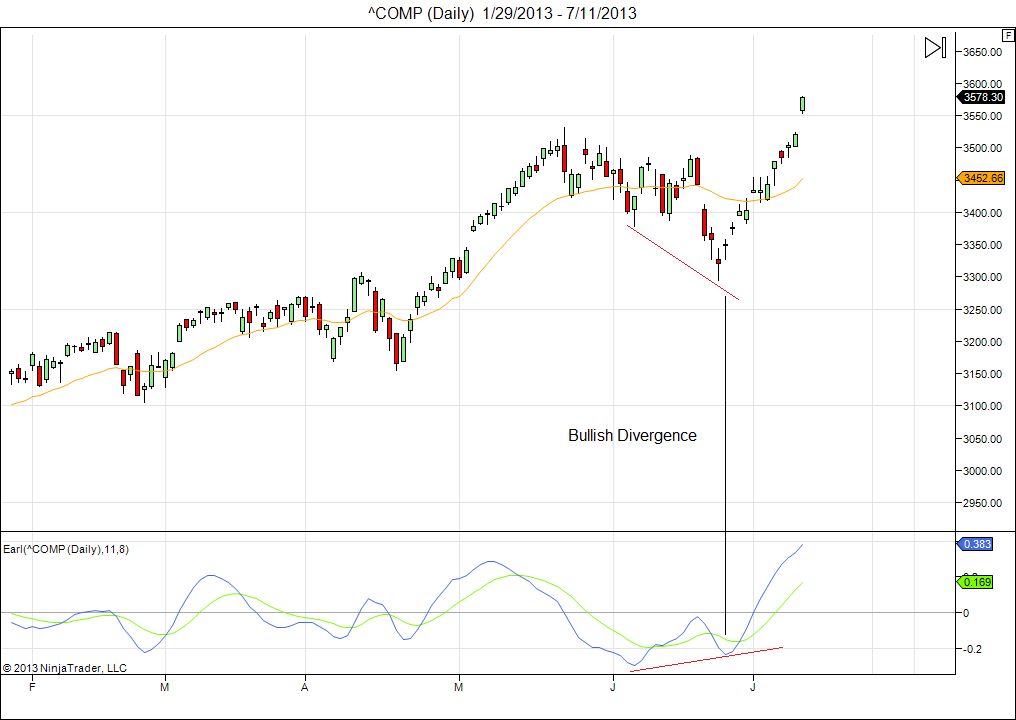 How the Dow Jones industrial average works_2