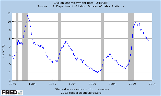 How The Federal Reserve Fights Recession