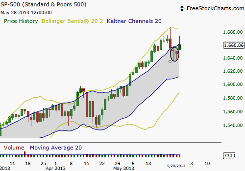 Day Trading Can You Trade the Heiken Ashi Day Trading