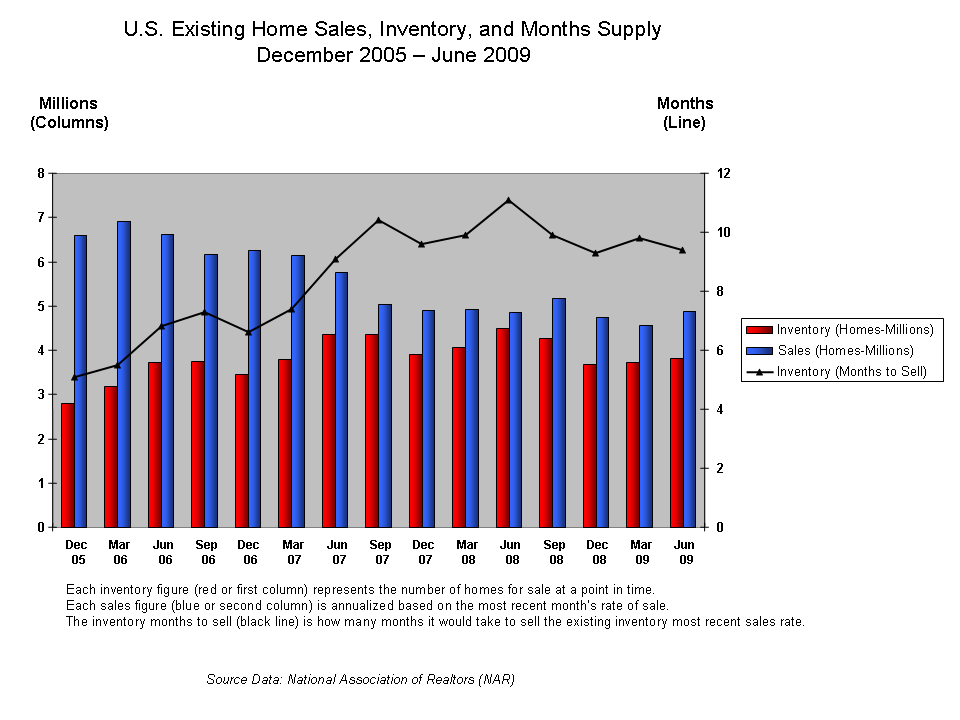 5 Biggest Economic Reports that Sway Mortgage Interest Rates