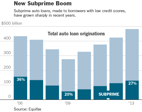 How the subprime lending boom hurt everybody How the subprime lending boom hurt everybody