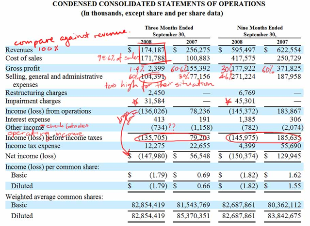 How to Analyze Financial Statement