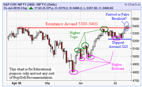 How to Analyze Stock Fundamentals Stock Investing
