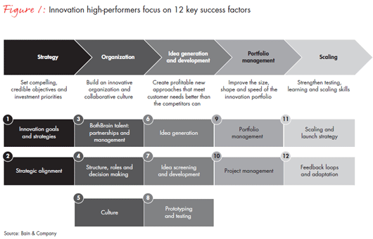 How to Measure Your Success as an Investor