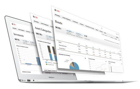 How to Assess the Performance of Your Portfolio