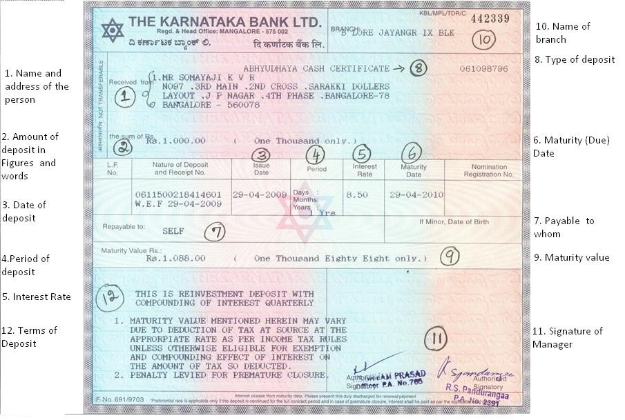 How to Avoid TDS on Interest on Fixed Deposits (Bank FD)