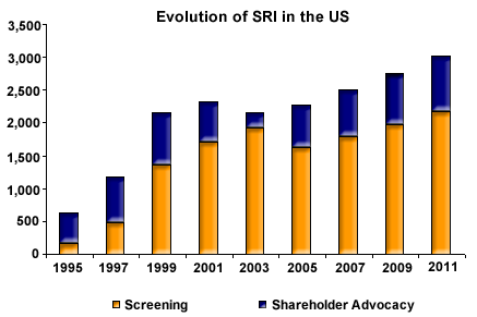 Responsible investment Responsible investment