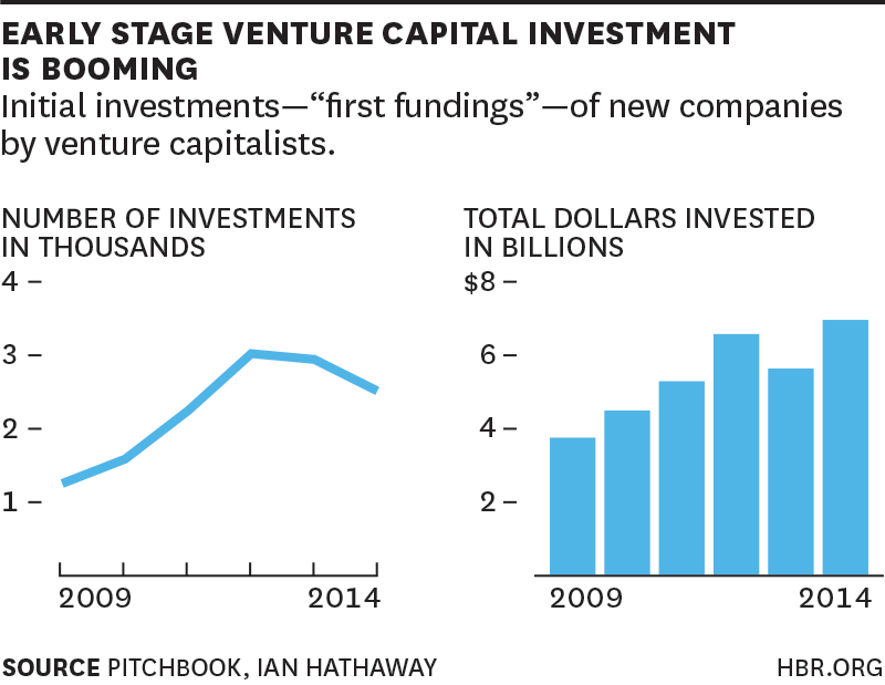 How to become a venture capitalist or to set up a company that venture capitalists will invest in