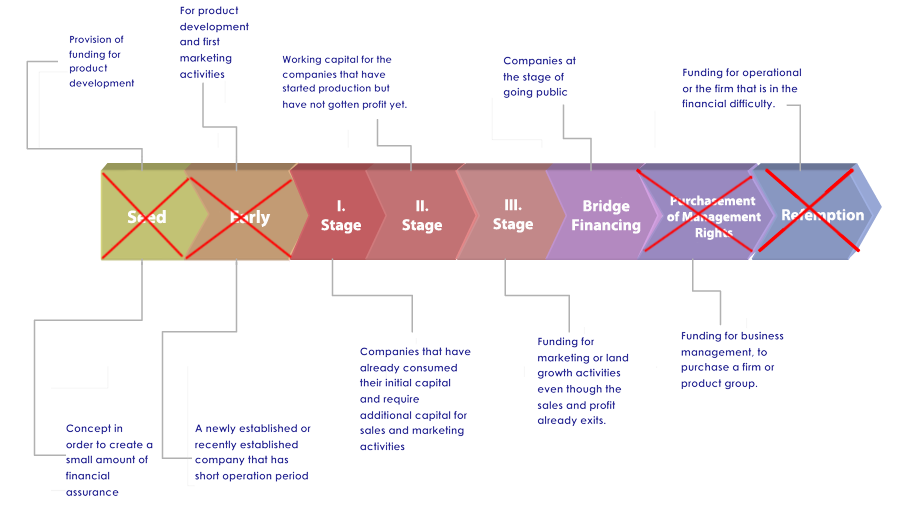 How to become a venture capitalist or to set up a company that venture capitalists will invest in