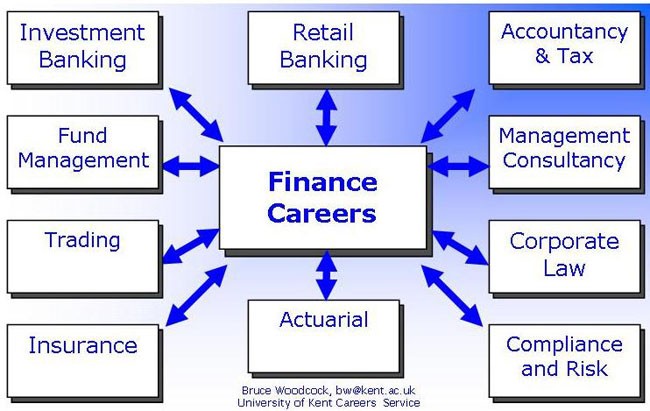 Investment Banking Jobs At Boutique Firms