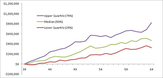 How to borrow to invest more in super