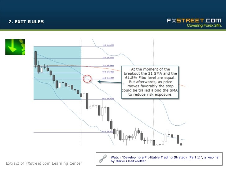 How To Build A Trading Strategy | Investing Post