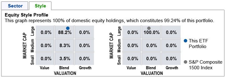 Fidelity® Sector Portfolio Builder