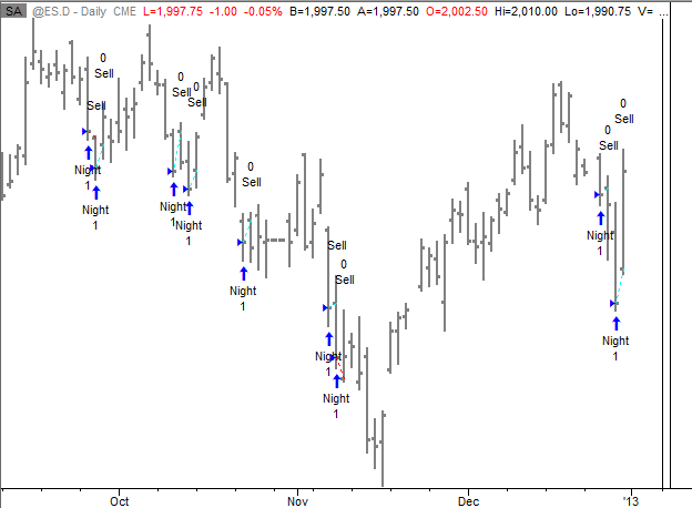 Inverting The RSI and VIX Strategy System Trader Success