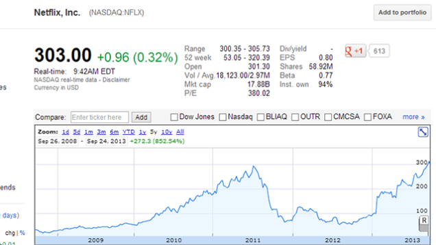 How to Know When to Get Out of the Stock Market