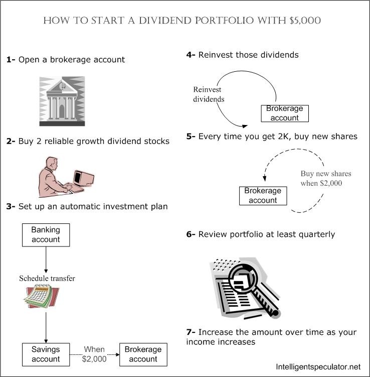 How to buy dividend stocks with as little as $10 Dividend Growth Investor How to buy dividend stocks with as little as $10 Dividend Growth Investor