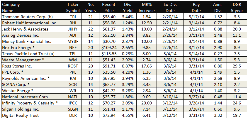 How to buy dividend stocks with as little as $10 Dividend Growth Investor How to buy dividend stocks with as little as $10 Dividend Growth Investor