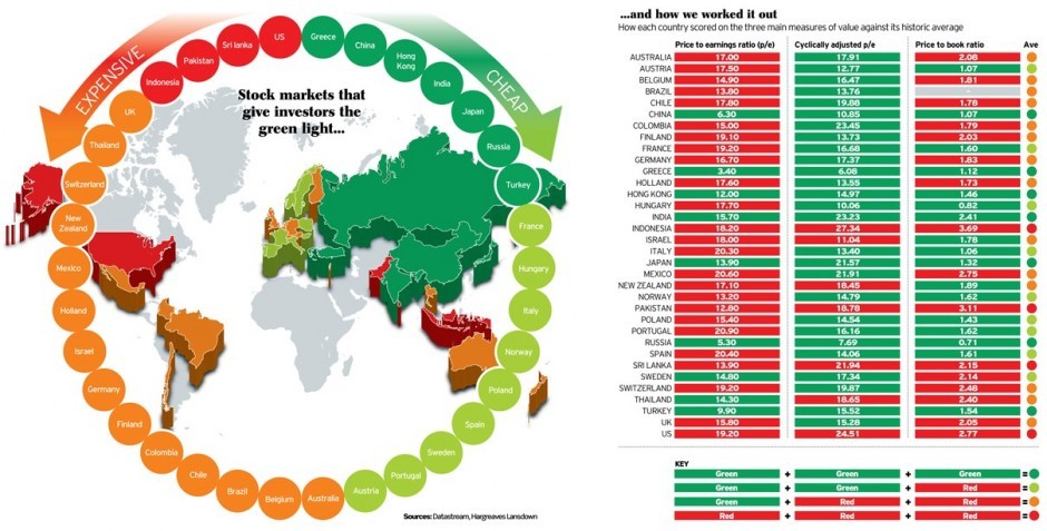 5 Ways to Know If the Stock Market Is a Bargain