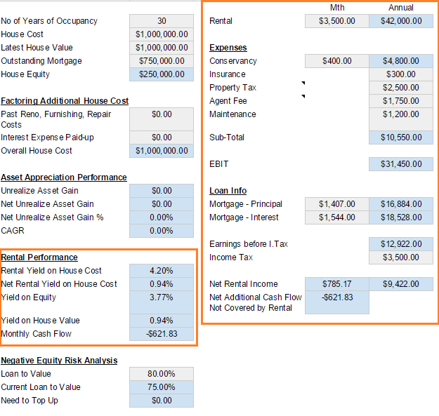 How to Calculate Cash Flow on Your Next Rental Property