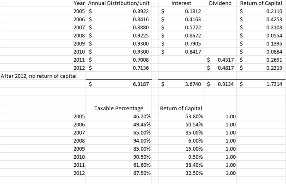 How to Calculate Cost Basis