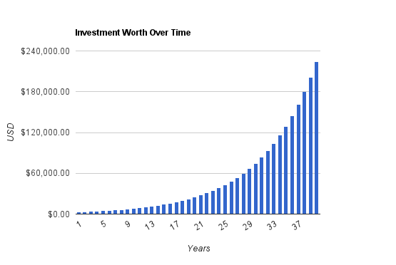 How To Calculate Dividends (Math)