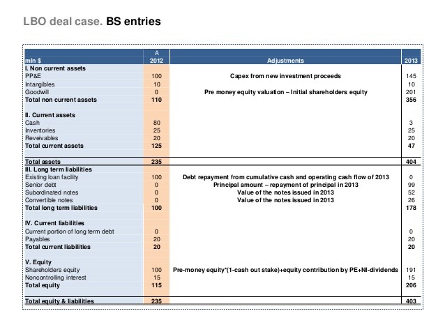 How to Calculate Enterprise Value of Private Company Invest Money