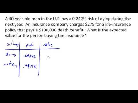 How To Calculate EV