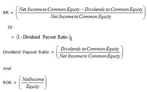 How to Calculate Return on Equity (ROE) (4 Steps)