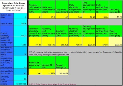 How to Calculate Returns on Investments With Inflation