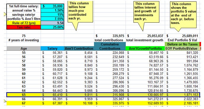 How to Calculate Time Value for Money with Microsoft Excel (Power of Compound Interest) My