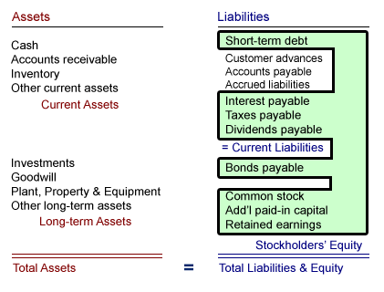 How to Calculate Your Personal Net Worth Definition Calculation