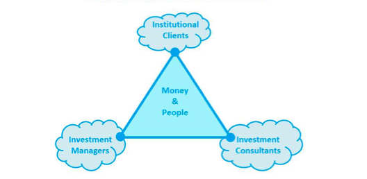 A Fiduciary Standard May Leave Some Investors Out of Luck