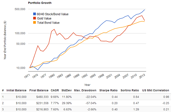 Basics Understanding RiskAdjusted Return