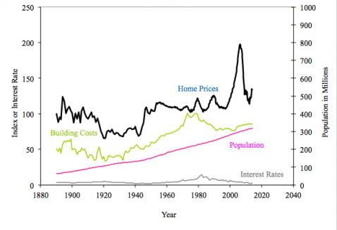 How To Compound Your Wealth Through Stocks And Properties And Other Financial Knowledge