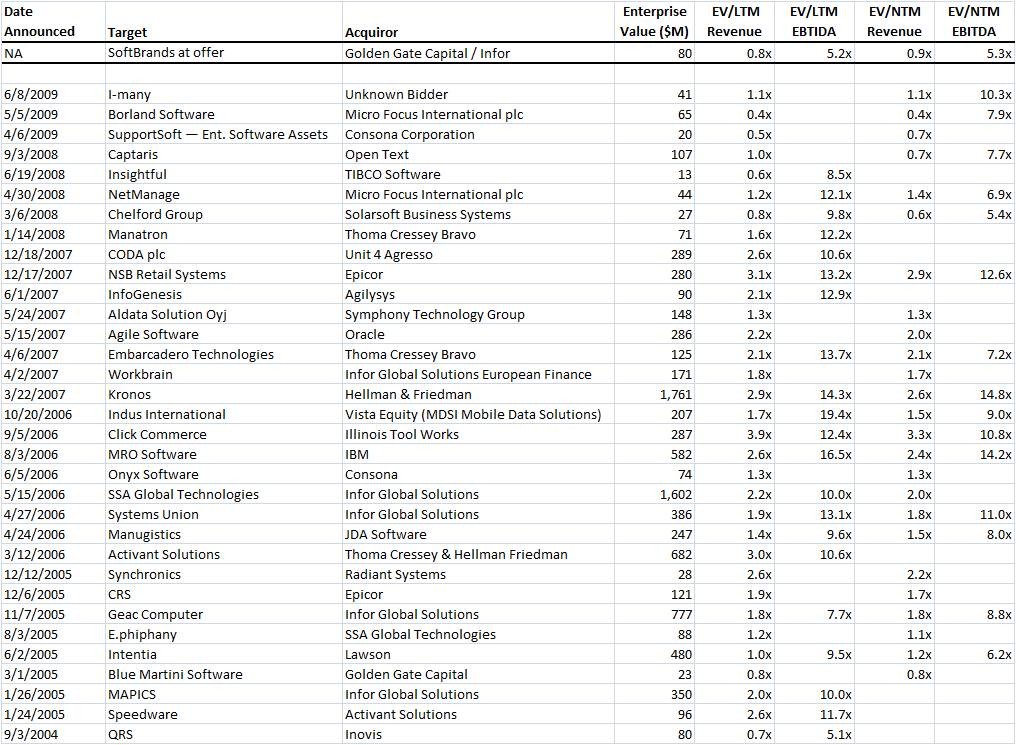 Value Investing – the Significance of Comparing Enterprise Value to EBITDA