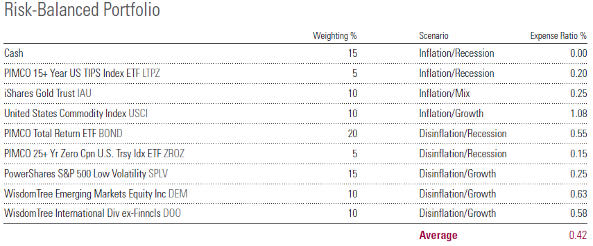 Exchange Traded Portfolios