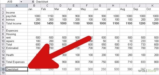 How to Create a Financial Budget