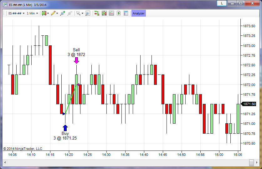 How to Create an Indicator (using Ninjatrader)