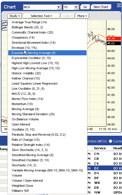 The Value Of Using Multiple Tools For Analyzing Stocks Trader News and Reviews