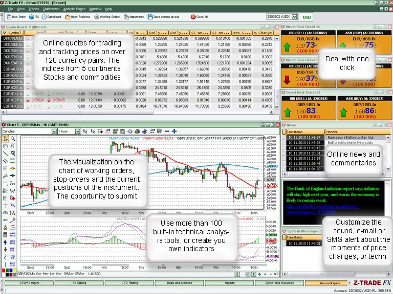 How to create your own technical analysis indicators