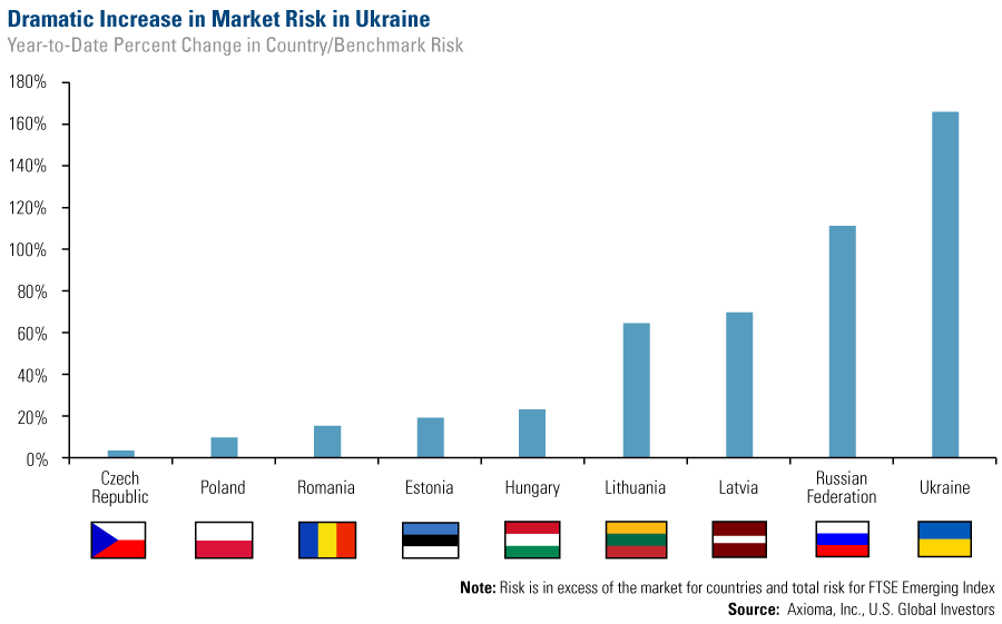 Investors thinking of venturing into new corners of the market should first consider risks San Investors thinking of venturing into new corners of the market should first consider risks San