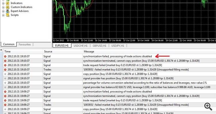 How to Deal with Failed Trading Signals For Dummies How to Deal with Failed Trading Signals For Dummies