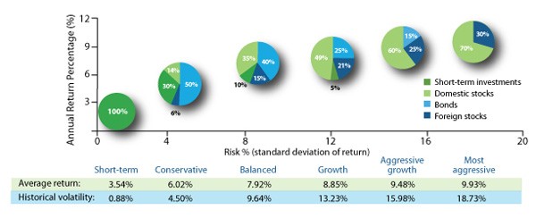 How Can You Diversify Your Retirement Portfolio