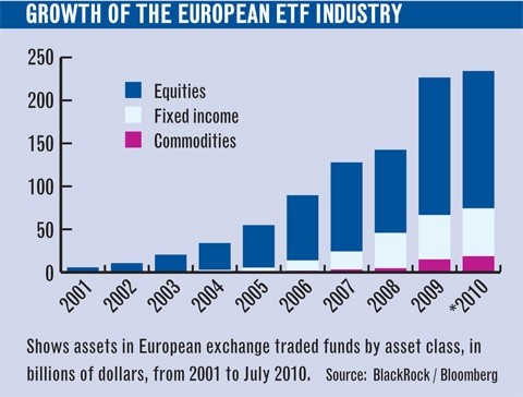 How to do your homework on ETFs