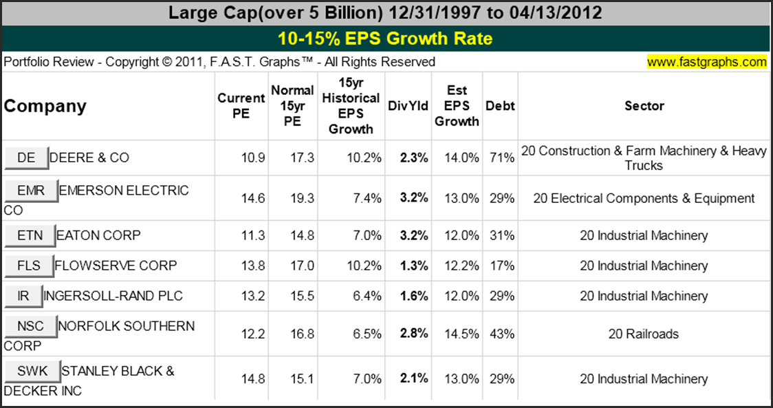 How to estimate future EPS growth rates