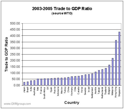 How to Evaluate a Country for Investment