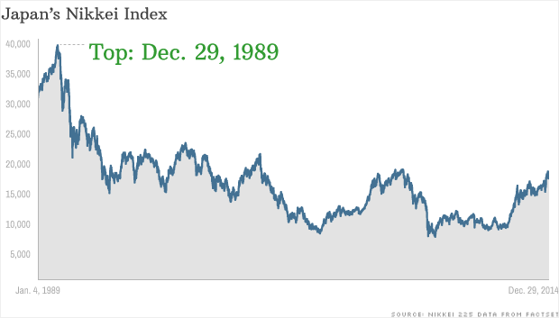Using PricetoBook Ratio to Evaluate Stocks Using PricetoBook Ratio to Evaluate Stocks
